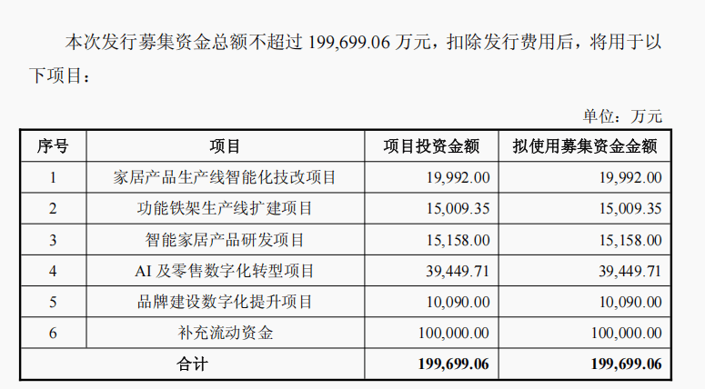安博体育(中国)官方网站业绩承压着急转型